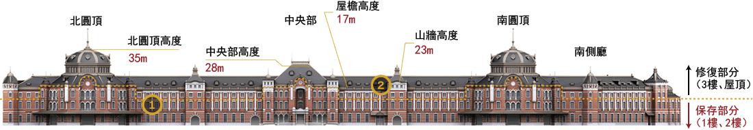 東京車站夜景拍攝地｜華麗的白色建築～丸之內 KITTE百貨，六樓露天展望台免費入場