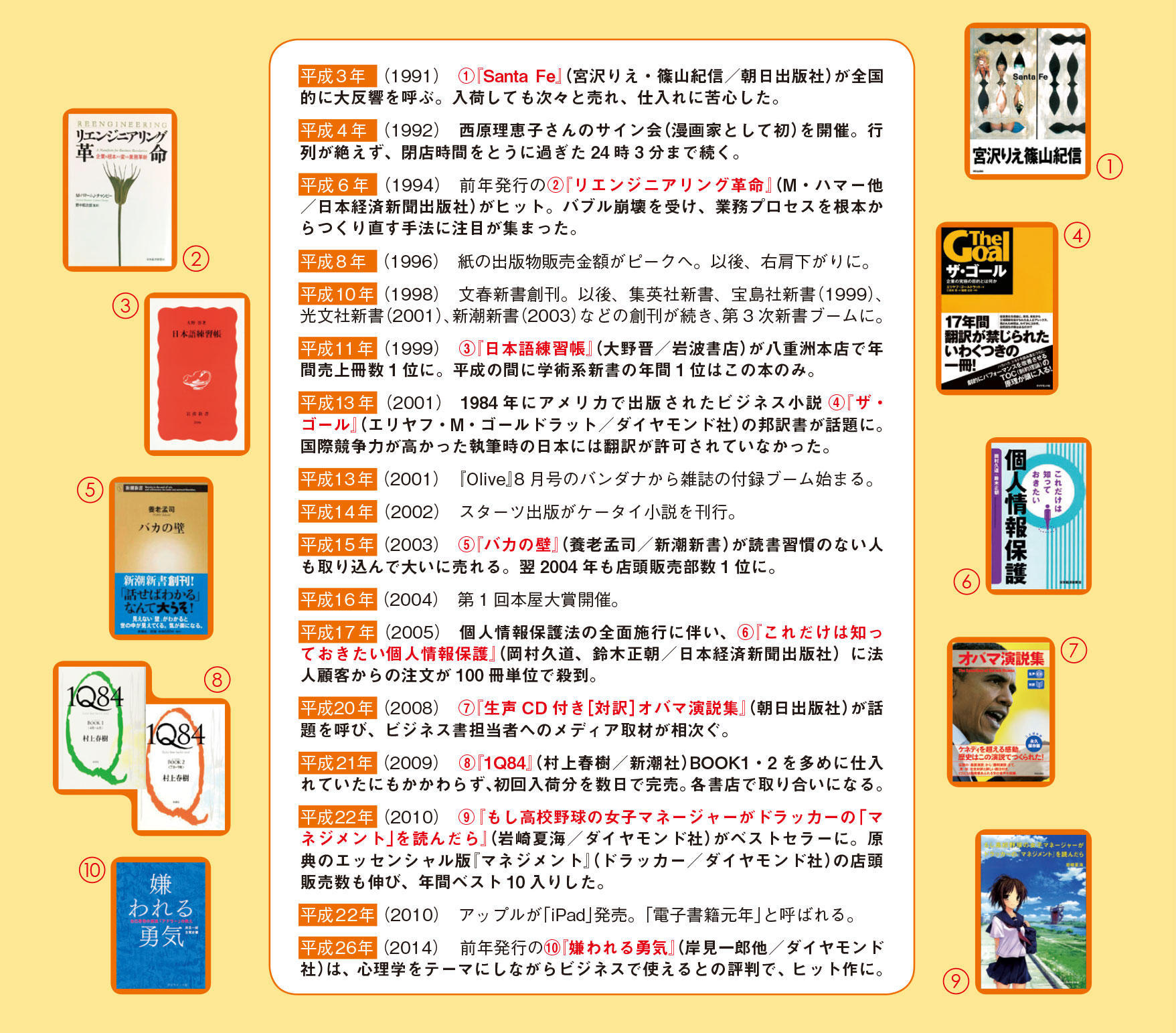八重洲ブックセンター本店長・佐藤広人さんが選ぶ平成のベストセラー10冊
